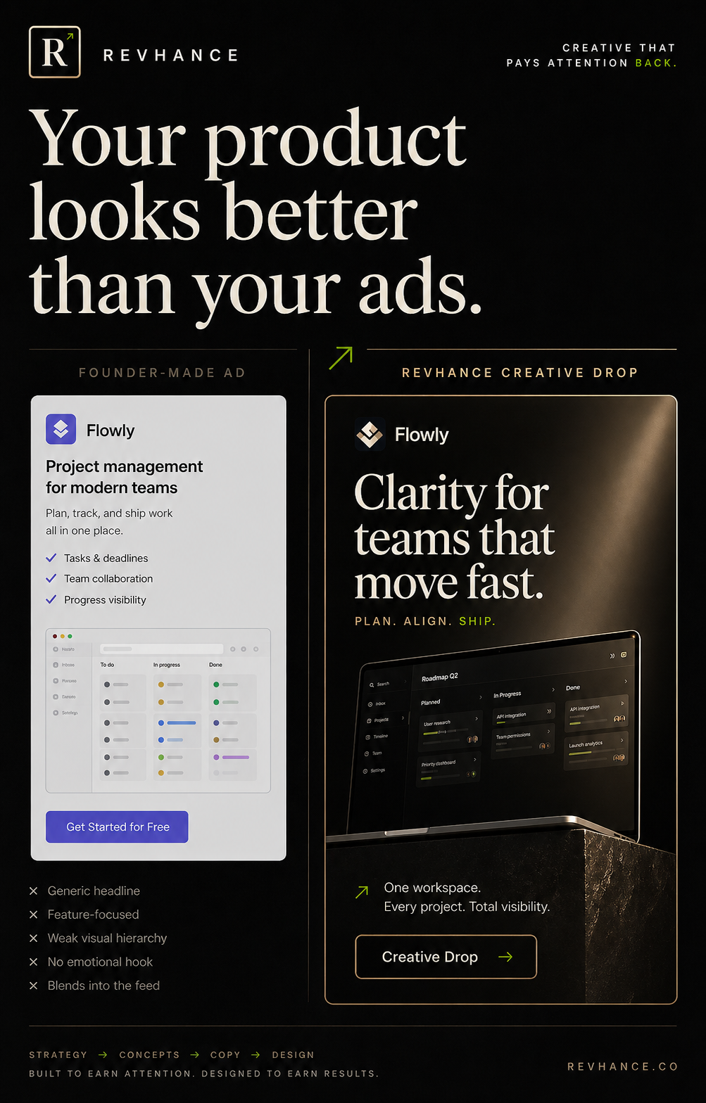 Revhance SaaS ad concept: Your product looks better than your ads.