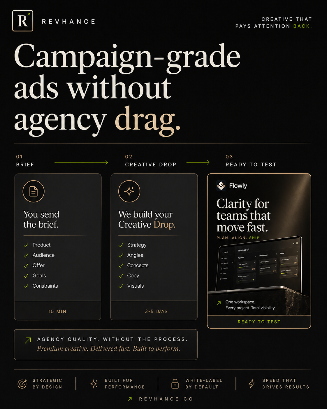 Revhance process ad showing brief, Creative Drop, and ready-to-test stages.