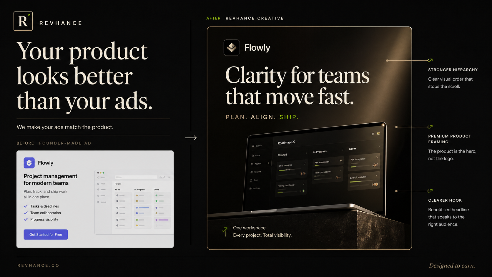 Revhance SaaS ad transformation demo showing a founder-made ad upgraded into a premium campaign-grade creative board.